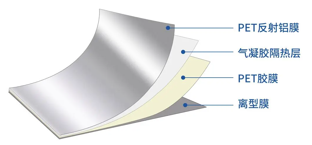 OPET热层压膜概述