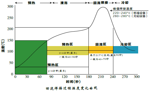 自动贴标耐高温标签