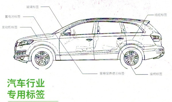 新能源汽车专用的标签呢