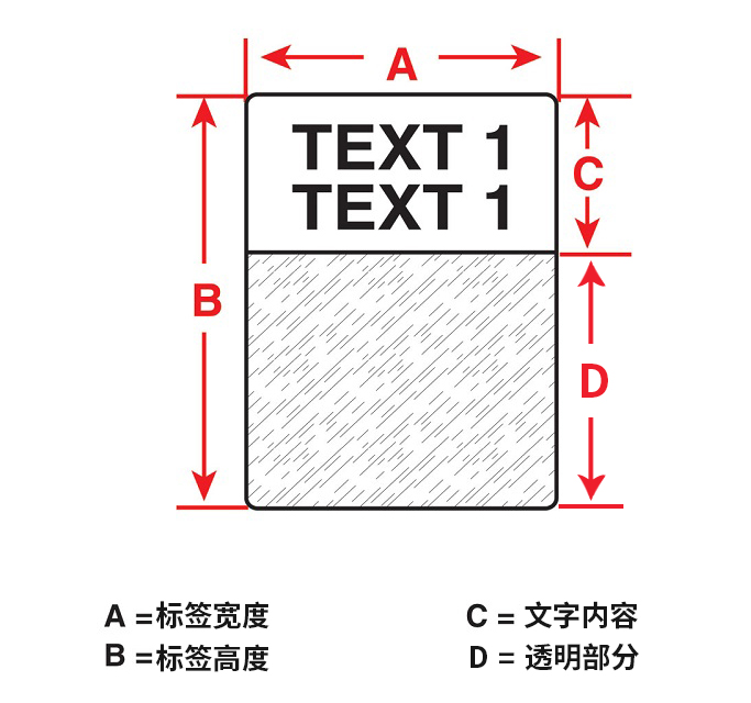 电线电缆标签的制作指南