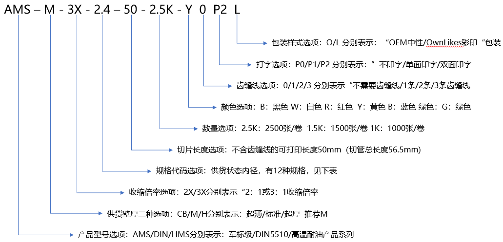 HMS高温耐油标识管