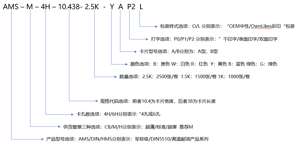 高温耐油线缆标识卡