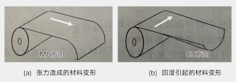 如何处理不干胶标签材料弯曲变形?