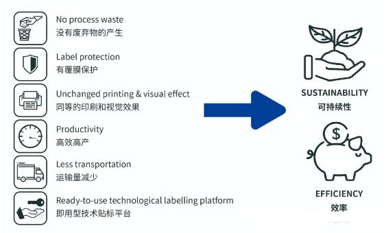 无底纸标签开启可持续发展新时代