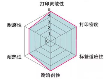 OwnLikes告诉你——碳带怎么选？