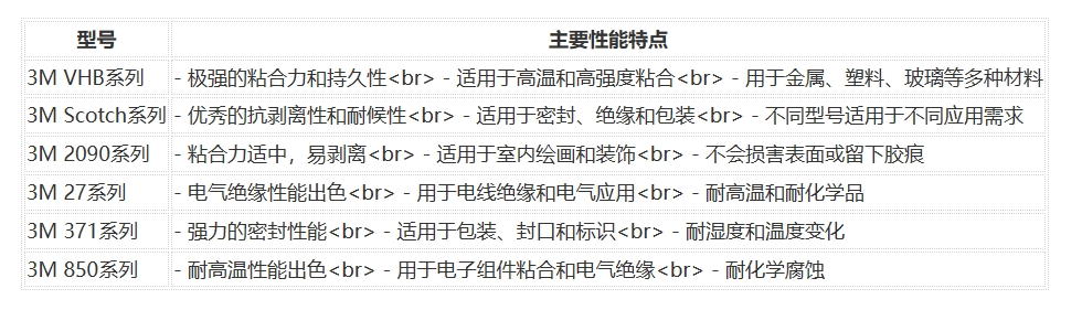 3m胶带型号和性能一览表