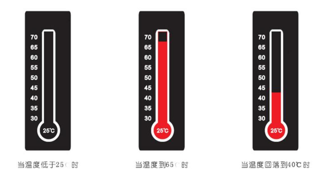 示温记录标签特性要点适合那些行业？