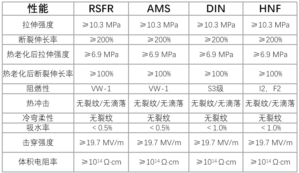 PSFR高温热缩标识管能用多久？