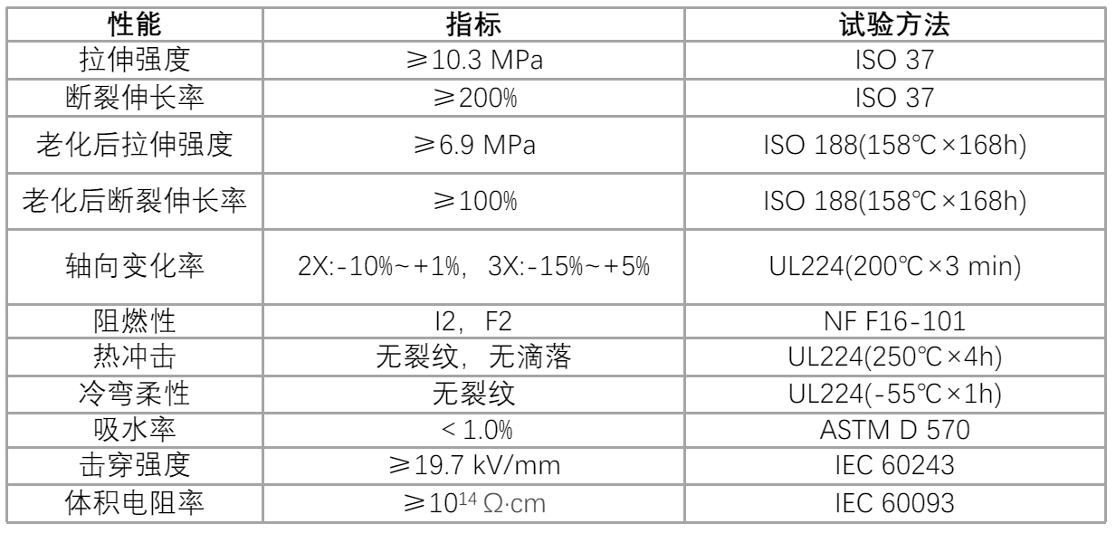 PE缠绕式线缆<strong>标签</strong>概述