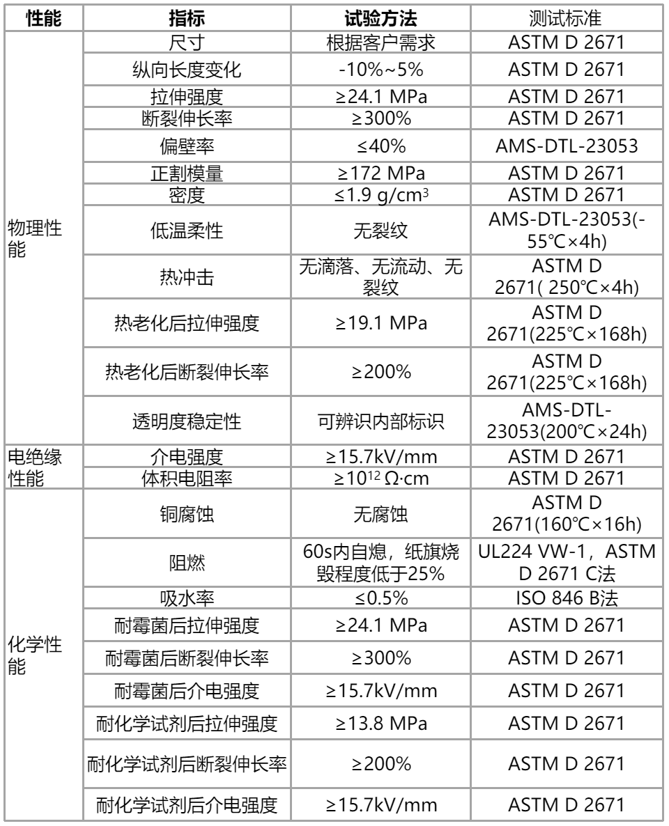 为什么要采用AMS—军标级热缩标识管