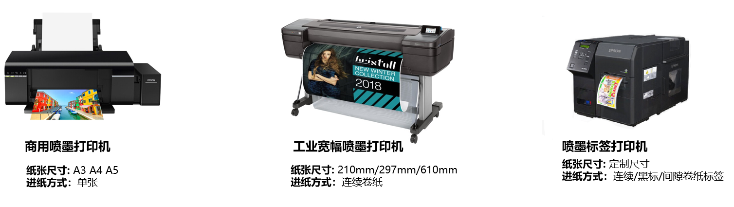 Inkjet