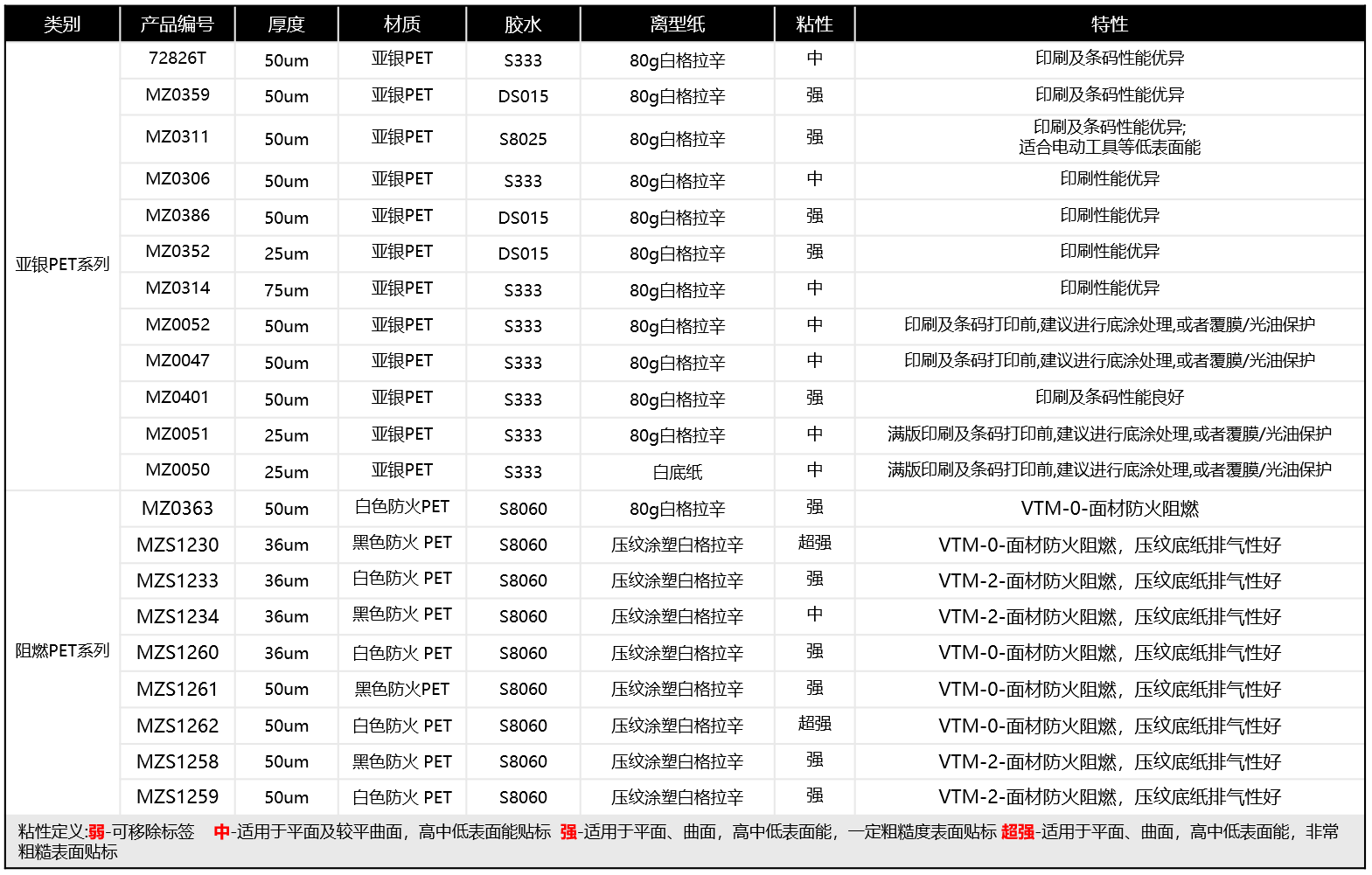 UV固化不良导致掉墨使用注意事项