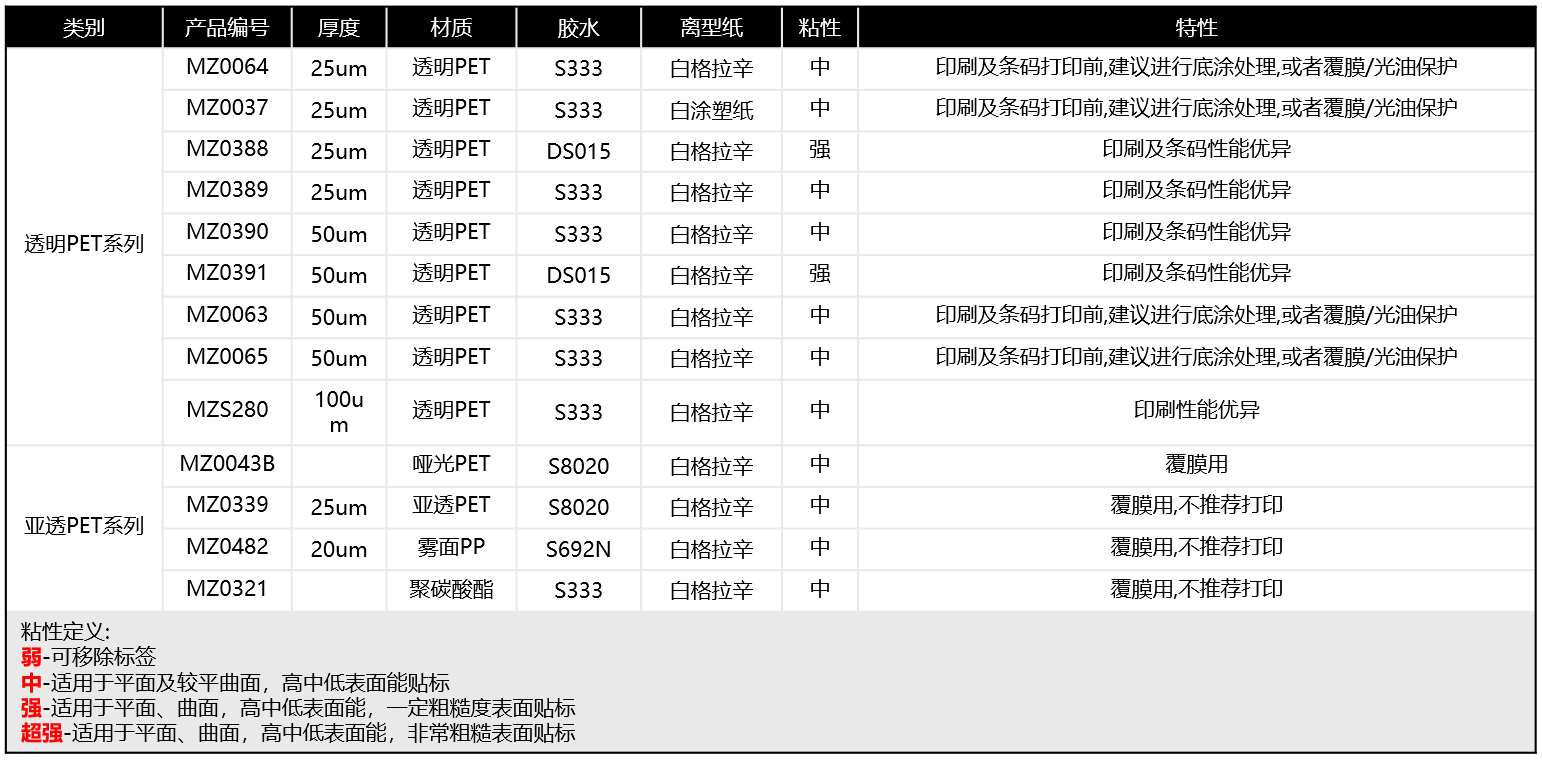 UV固化不良导致掉墨使用注意事项