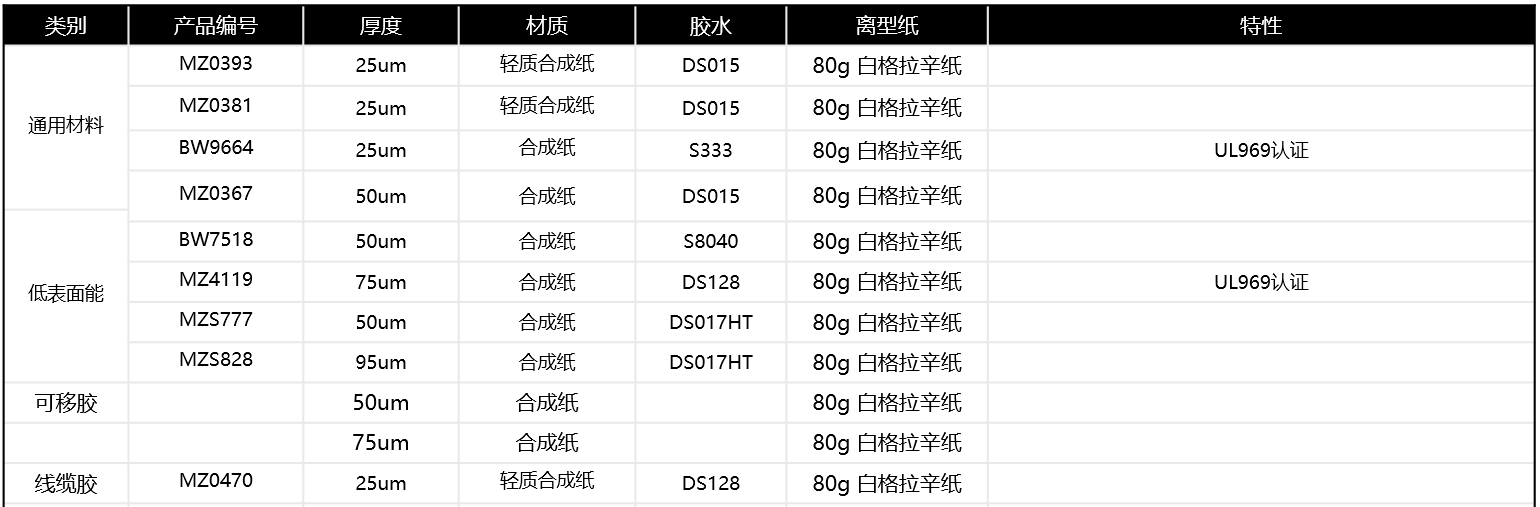 PP合成纸不干胶标签是什么