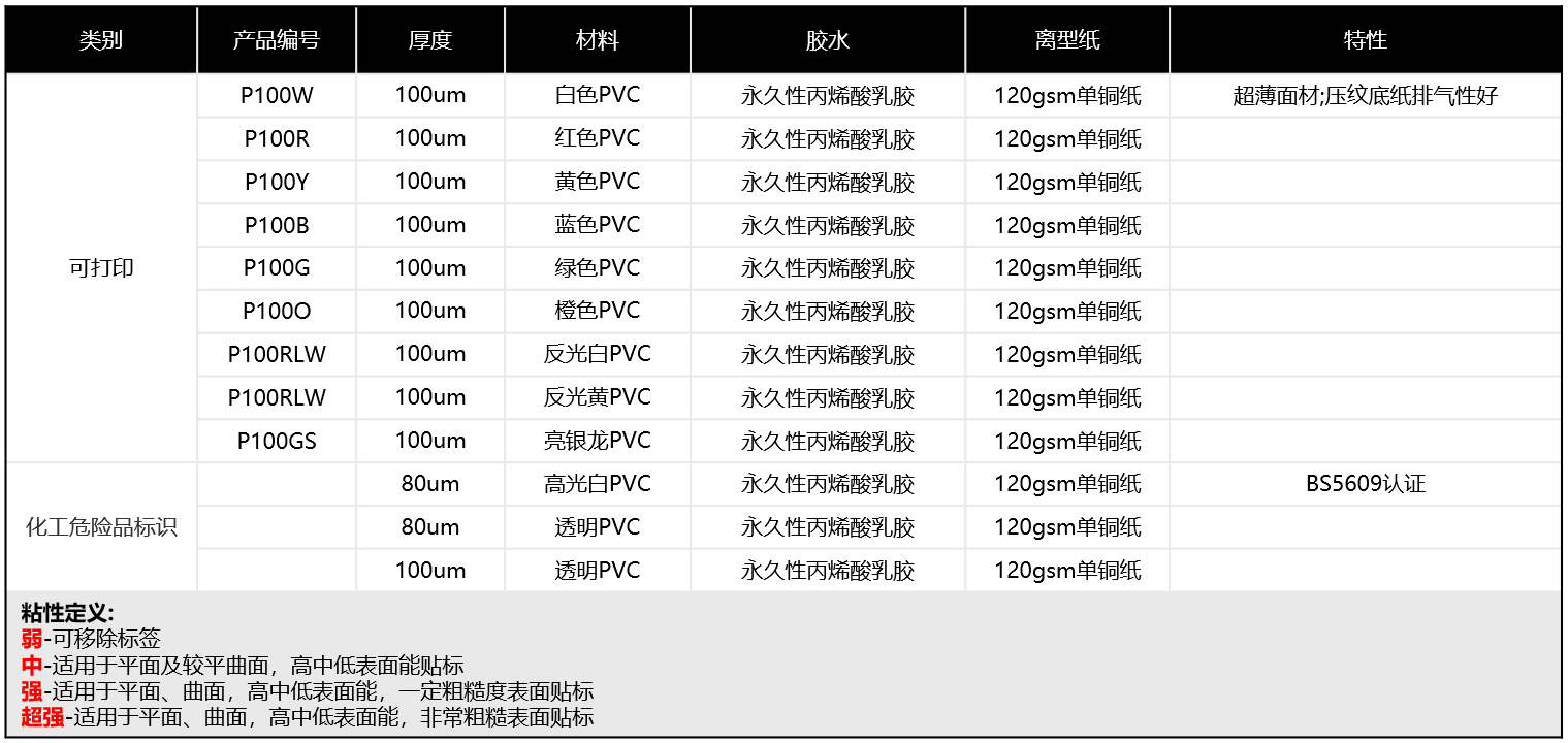 PVC高级标签纸怎么选择