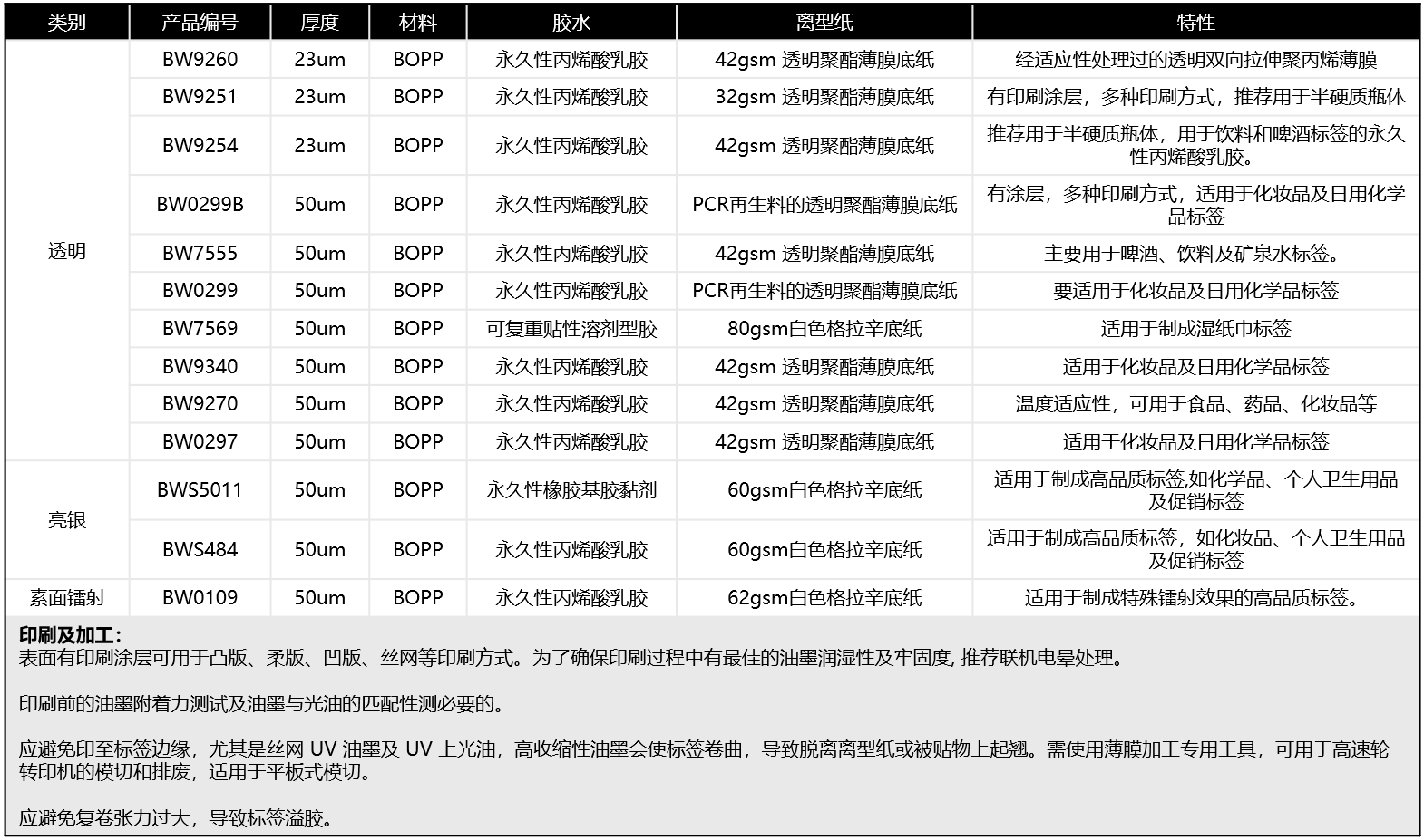 PP合成纸不干胶标签是什么？