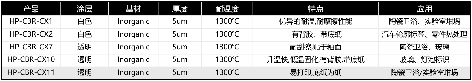 什么是理光无底纸热敏标签材料